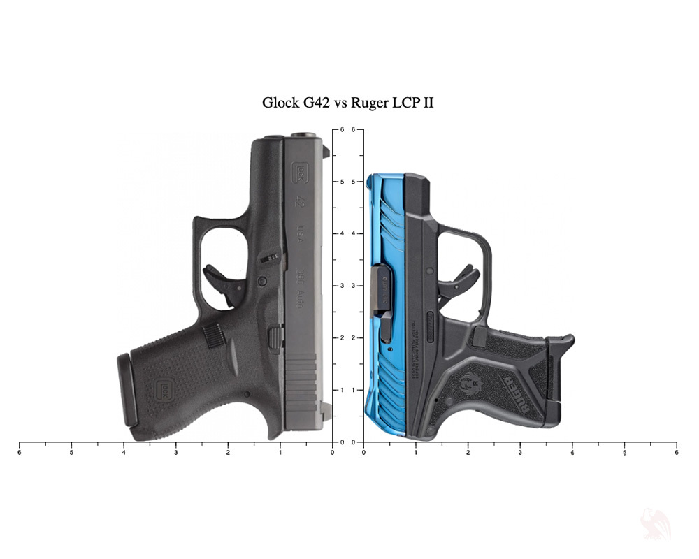 Glock 42 vs Ruger LCP II size comparison chart showing dimensions and height differences.