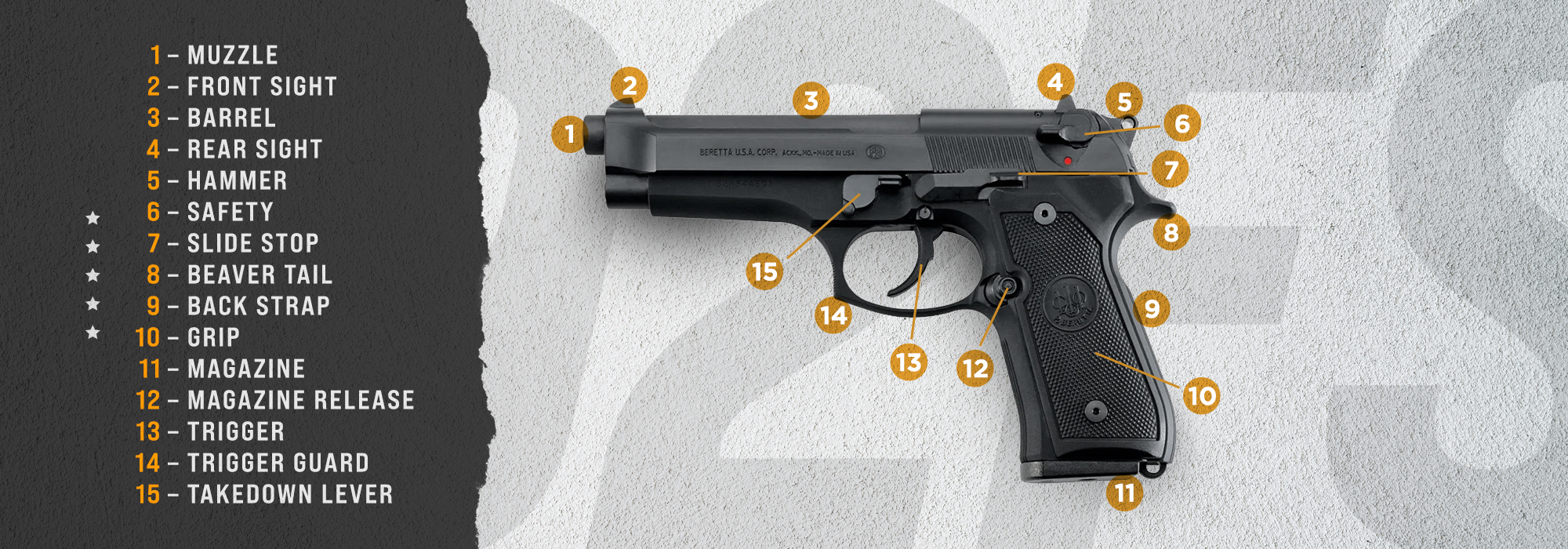 Beretta 92FS Anatomy