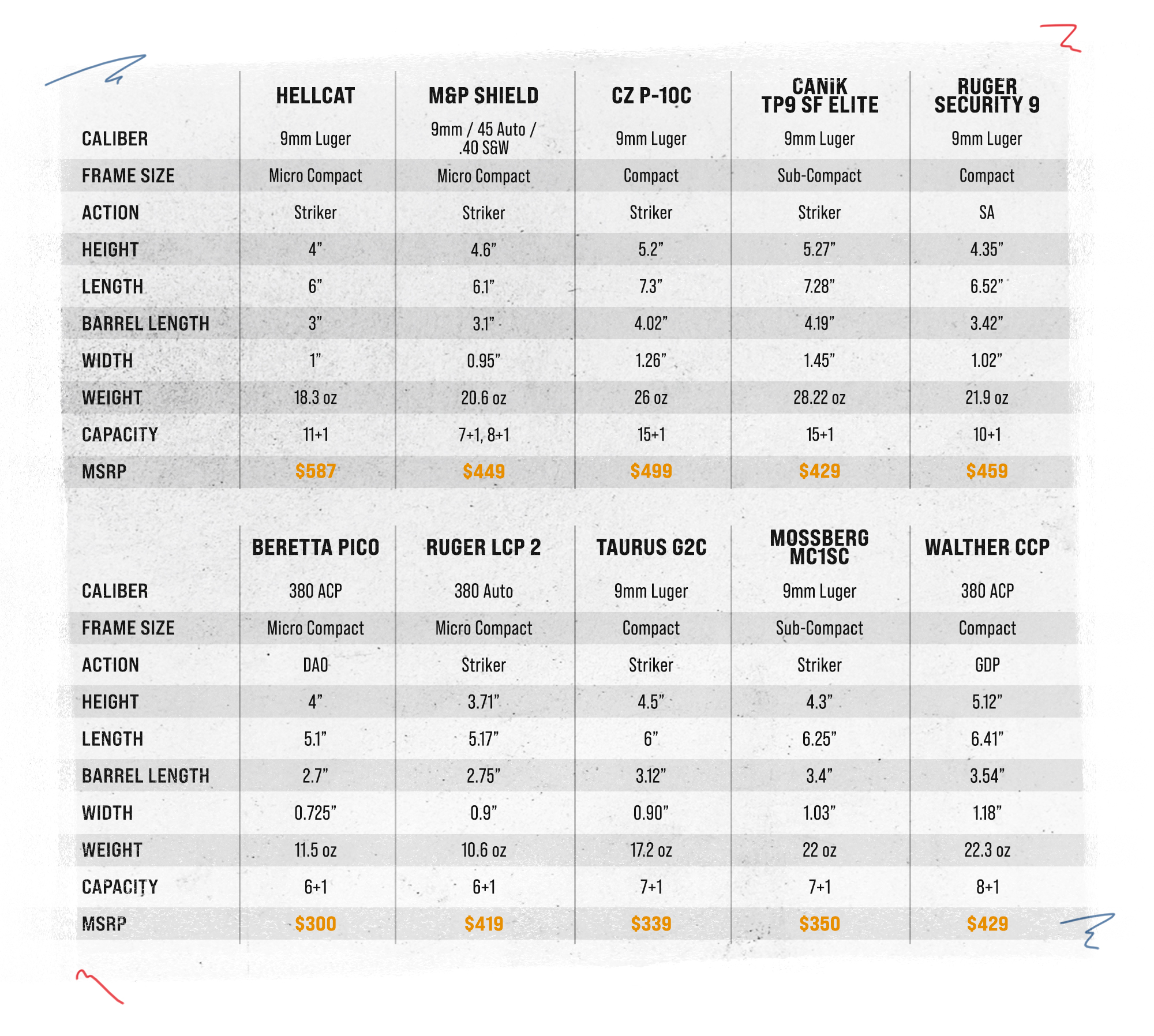 Budget-Handguns-Specs Chart