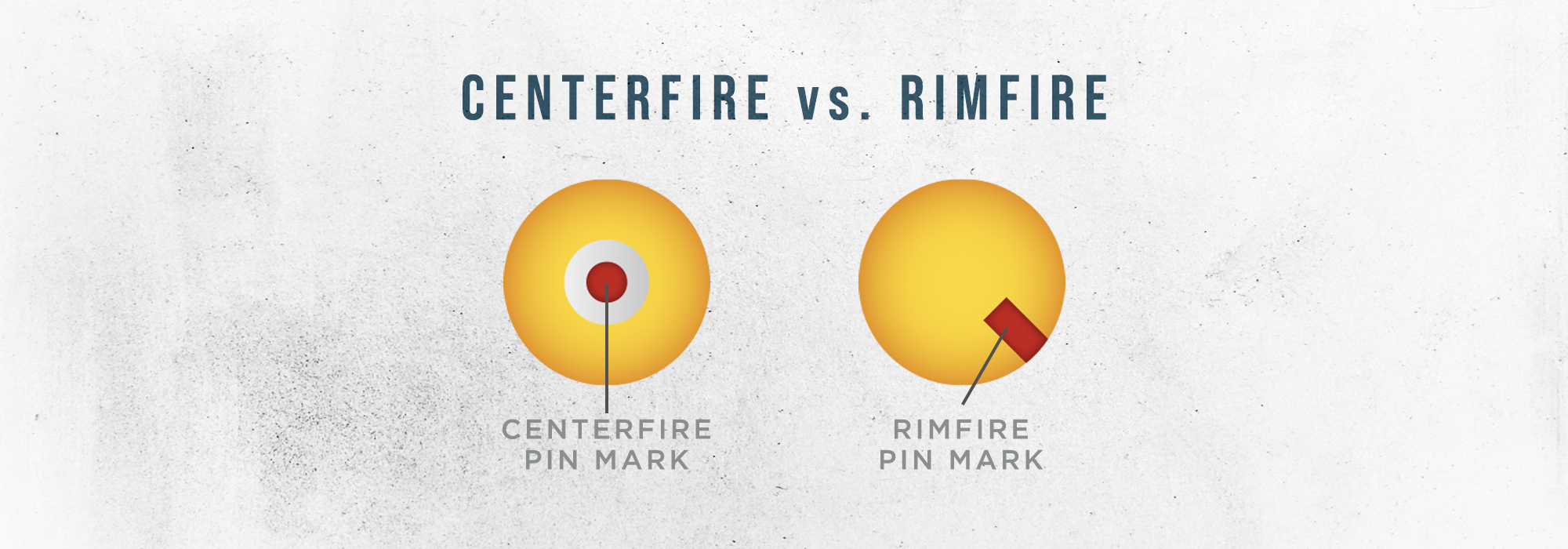 CenterFire vs RimFire
