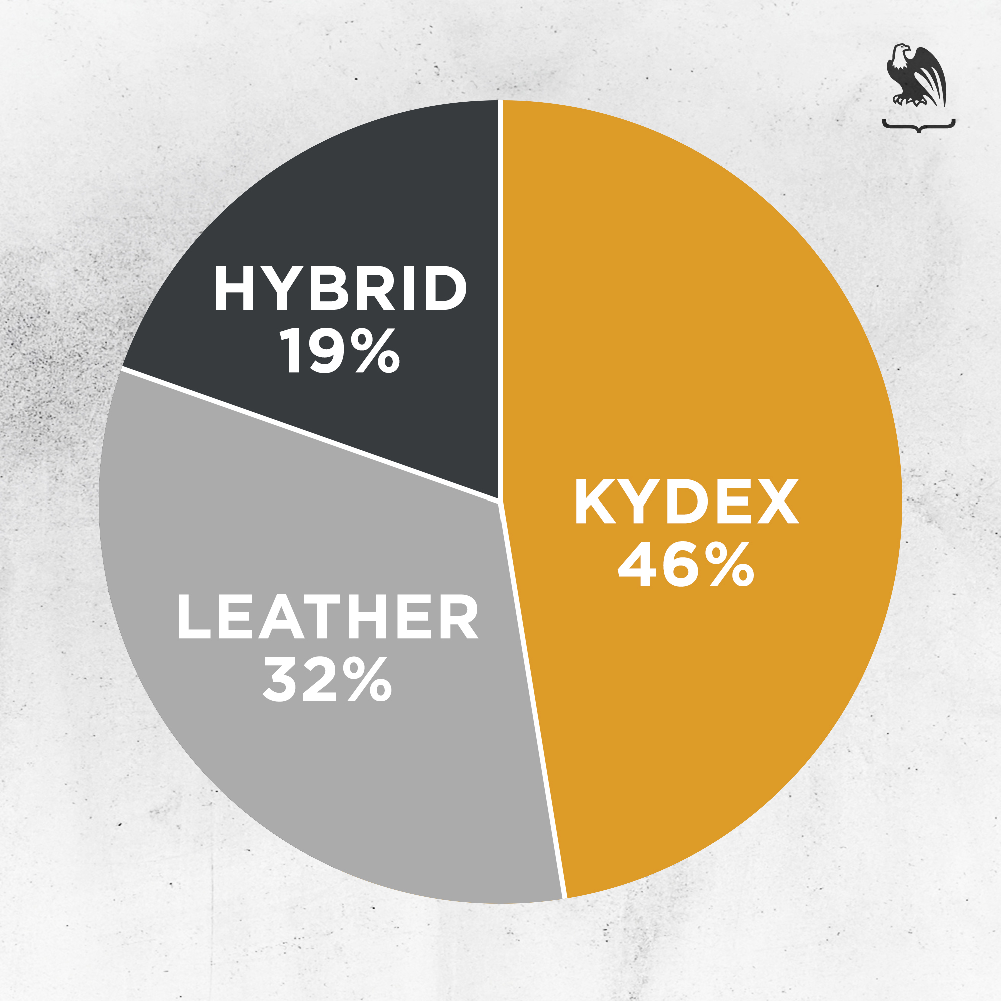 Comfort -  Hybrid, Leather & Kydex