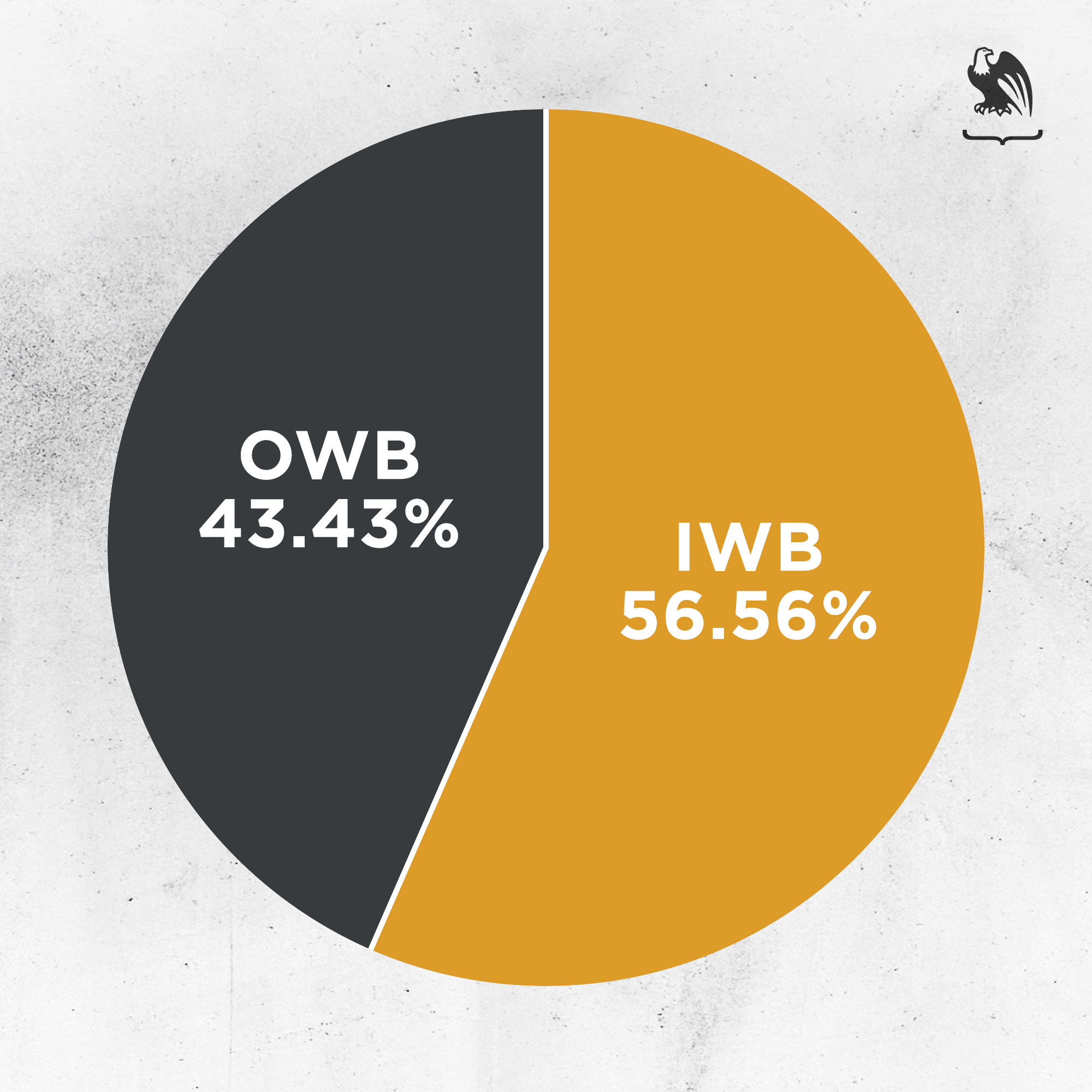 Concealabilty - IWB & OWB