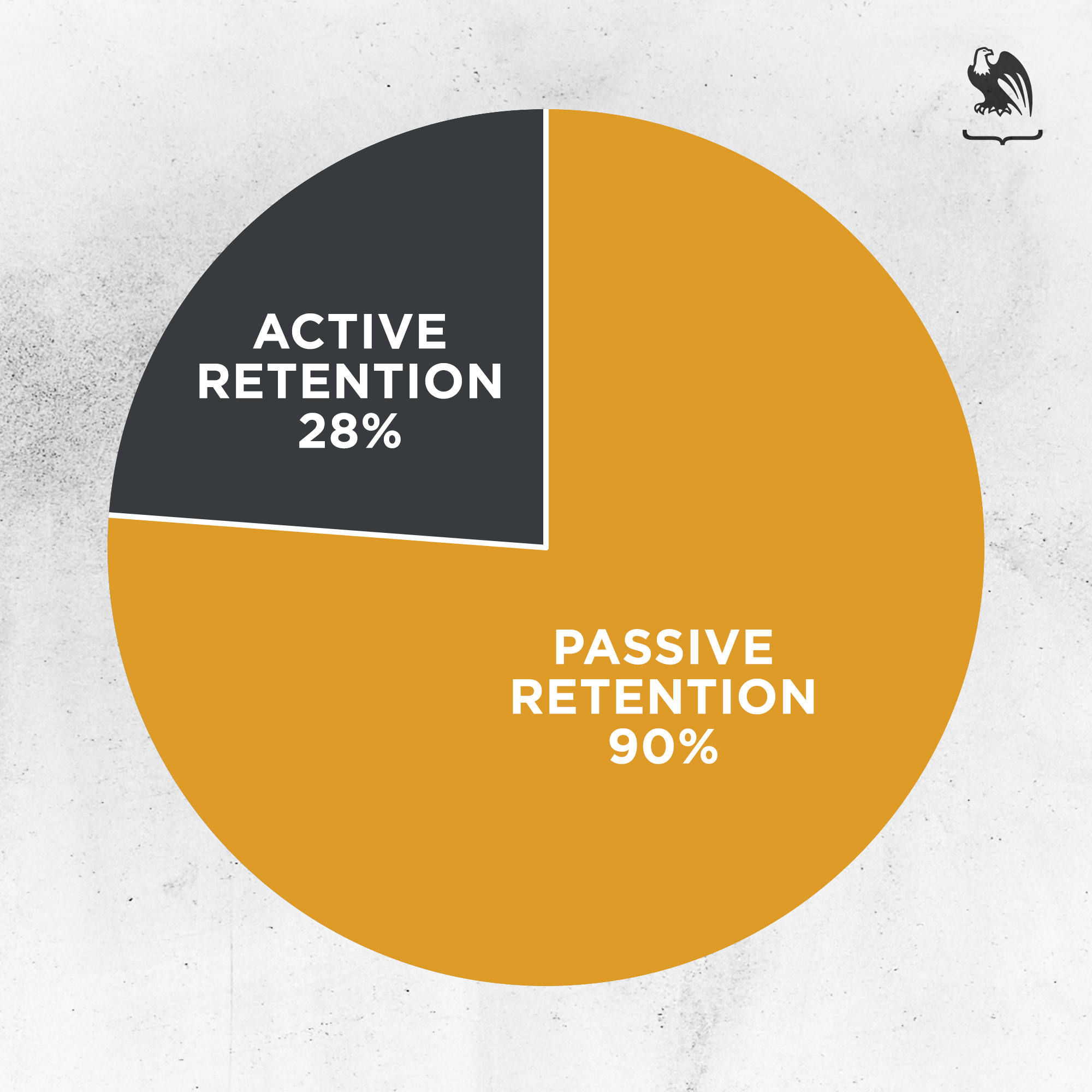 Retention - Active and Passive Retention