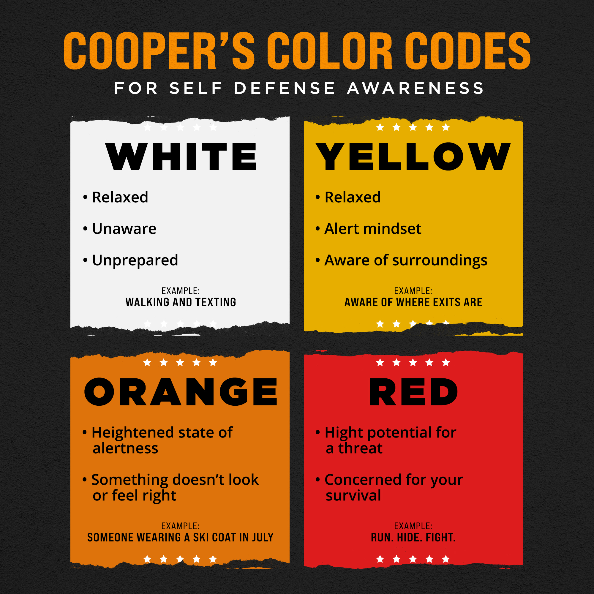 Cooper's Color Codes for Self Defense Awareness