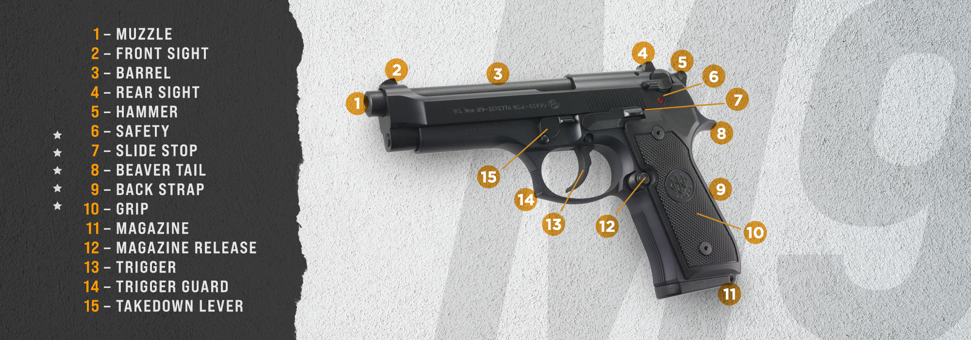 Beretta M9 Anatomy