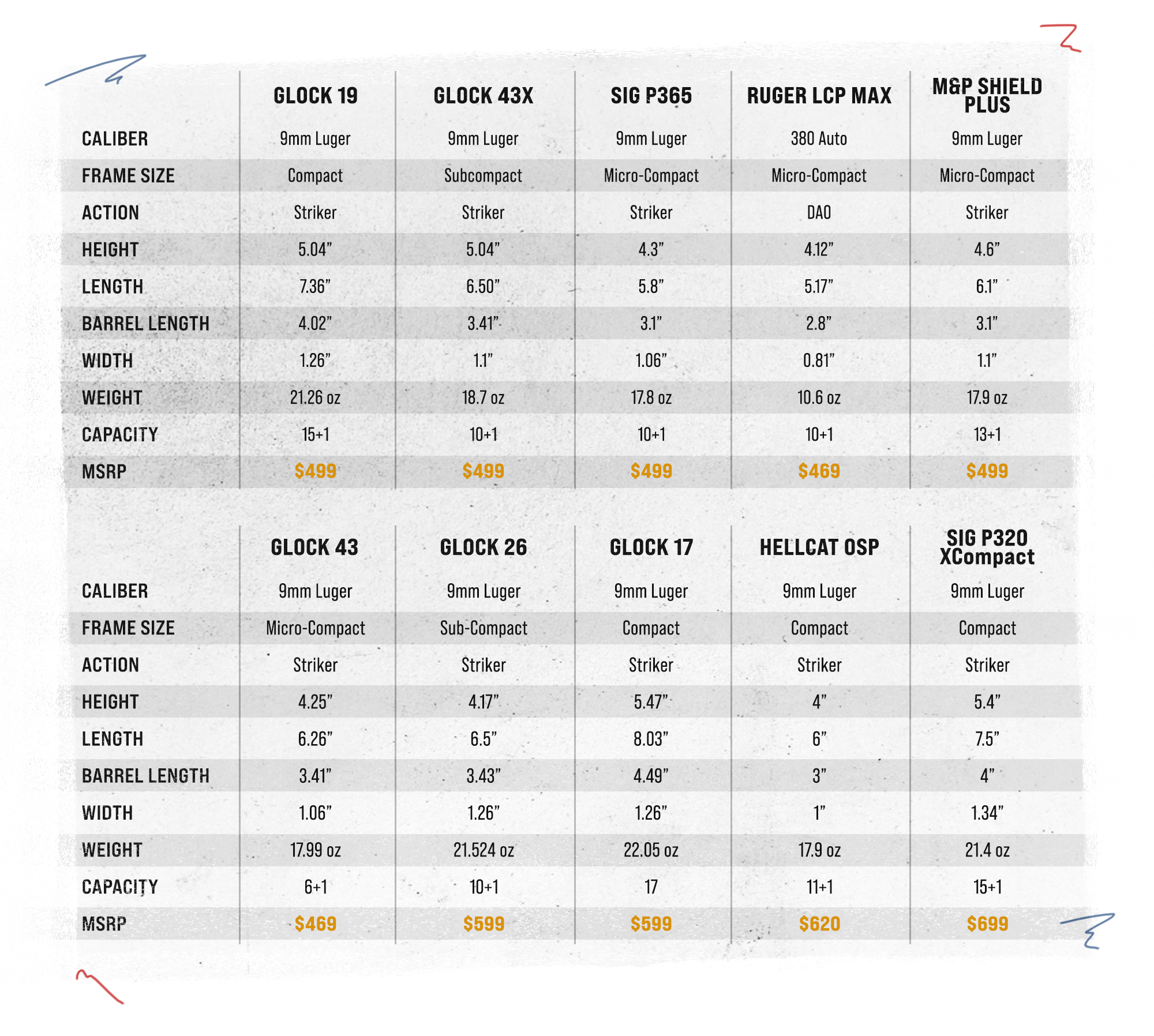 Top 10 Guns of 2022 Comparison